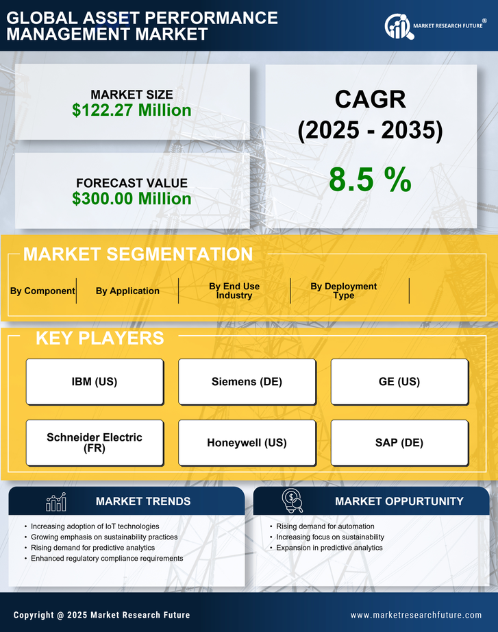 GCC Asset Performance Management Market Research Report - Forecast till 2035 Infographic