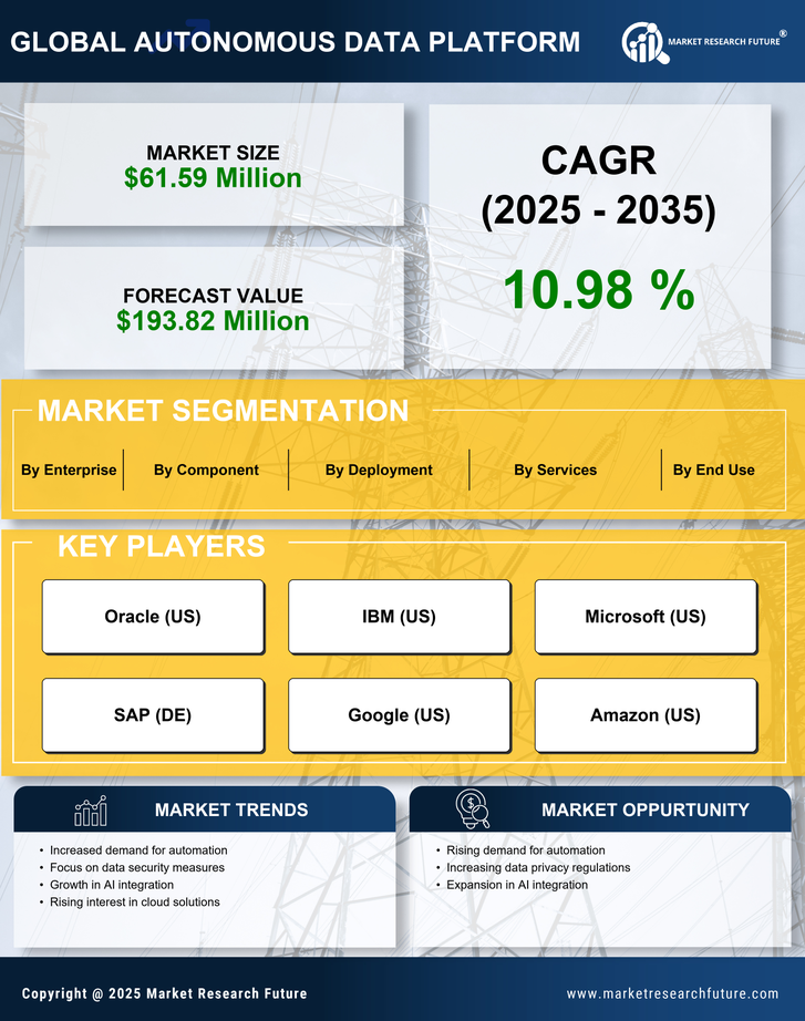 UK Autonomous Data Platform Market Research Report- Forecast to 2035 Infographic