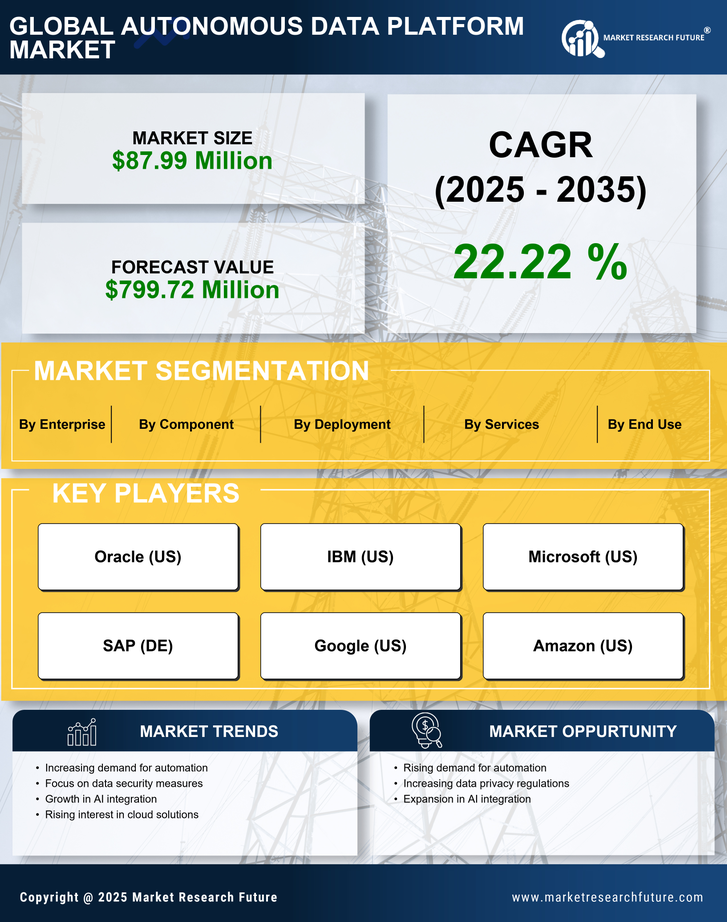 South Korea Autonomous Data Platform Market Research Report- Forecast to 2035 Infographic