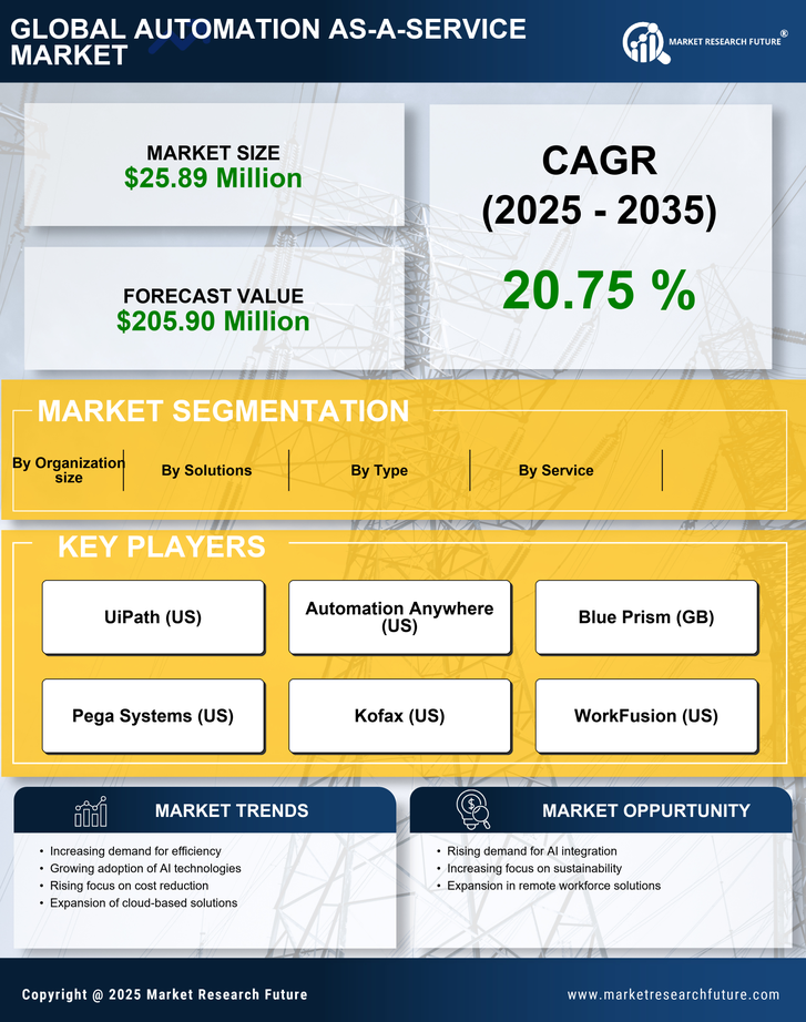 Spain Automation as a Service Market Research Report - Forecast till 2035 Infographic