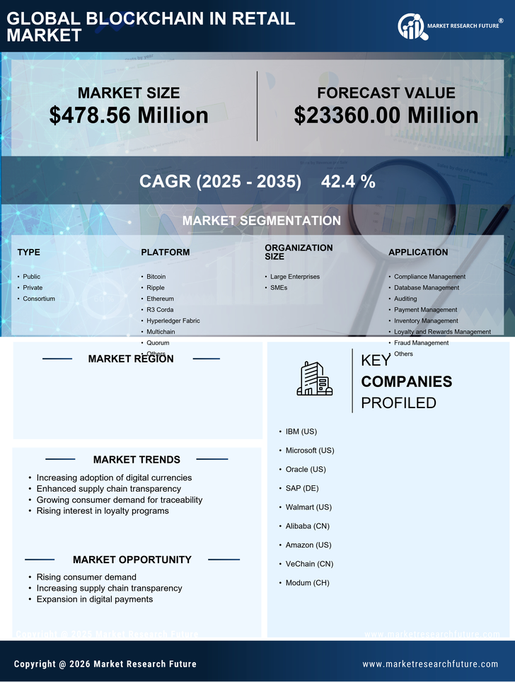 Germany Blockchain in Retail Market Research Report - Forecast to 2035 Infographic