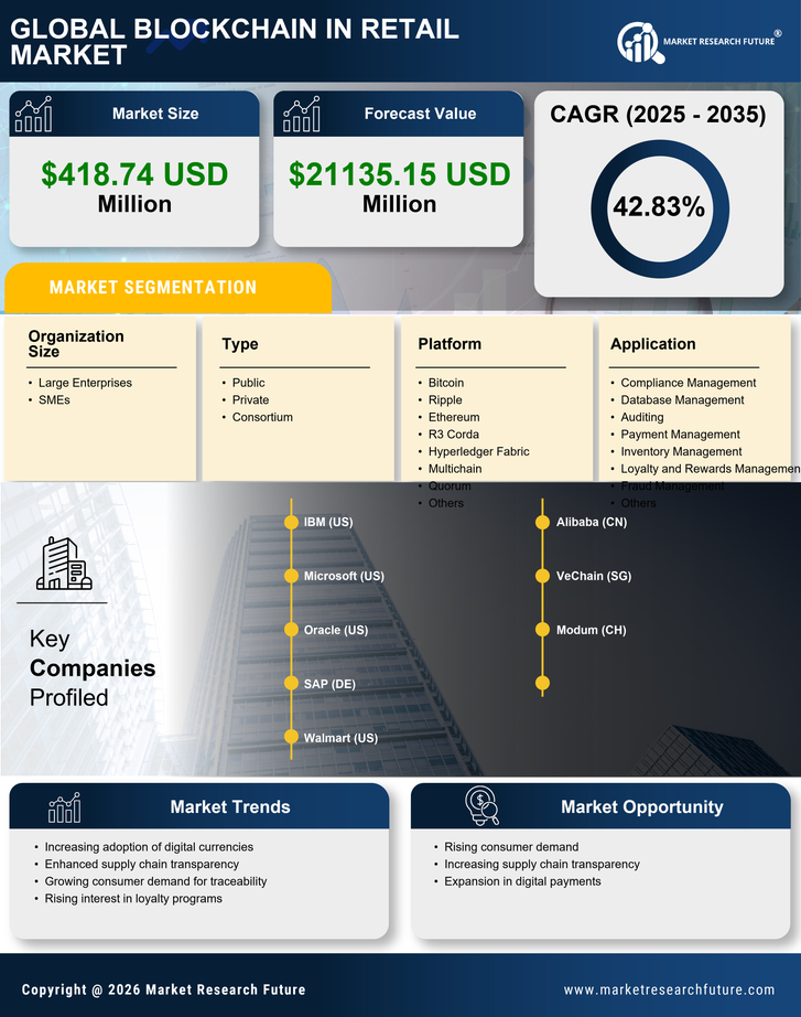 Japan Blockchain in Retail Market Research Report - Global Forecast to 2035 Infographic