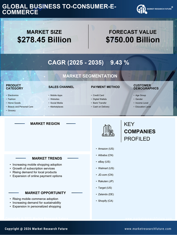 Japan Business to Consumer E-Commerce Market Research Report - Global Forecast to 2035 Infographic