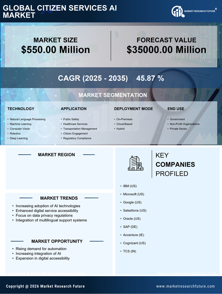 South Korea Citizen Services AI Market Research Report - Global Forecast to 2035 Infographic