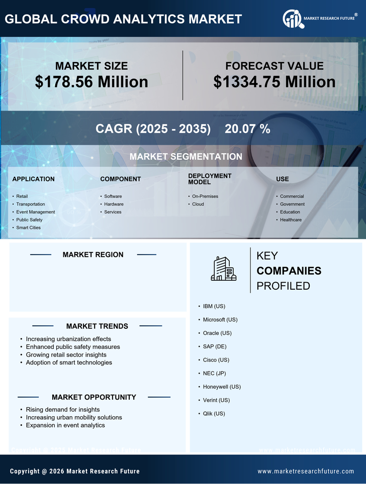 Italy Crowd Analytics Market Research Report - Global Forecast till 2035 Infographic
