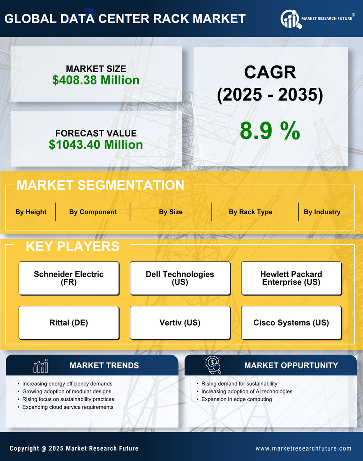 Germany Data Center Rack Market Research Report - Global Forecast till 2035 Infographic