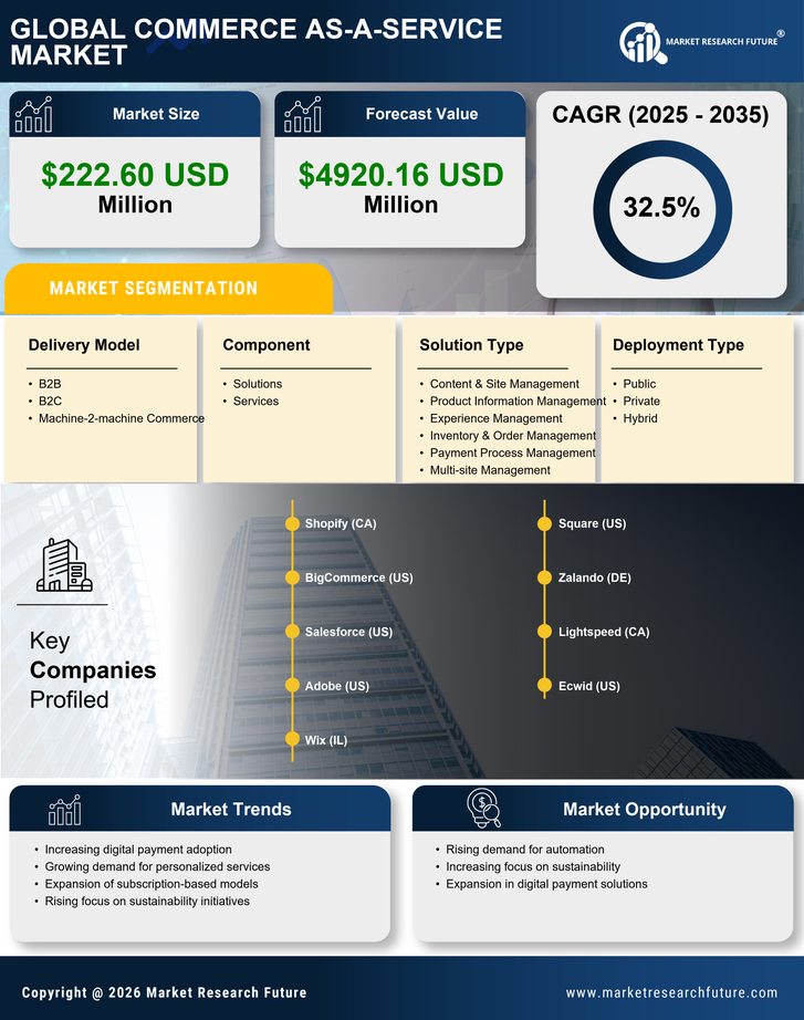 Germany Commerce as a Service Market Research Report-Forecast to 2035 Infographic