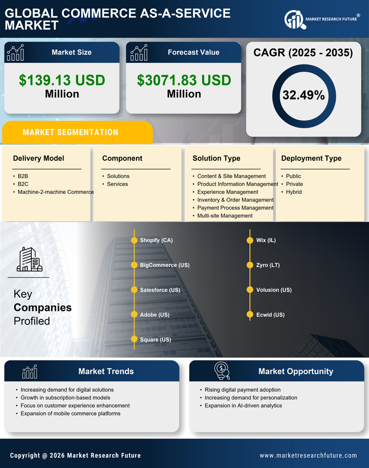 Japan Commerce as a Service Market Research Report-Forecast to 2035 Infographic