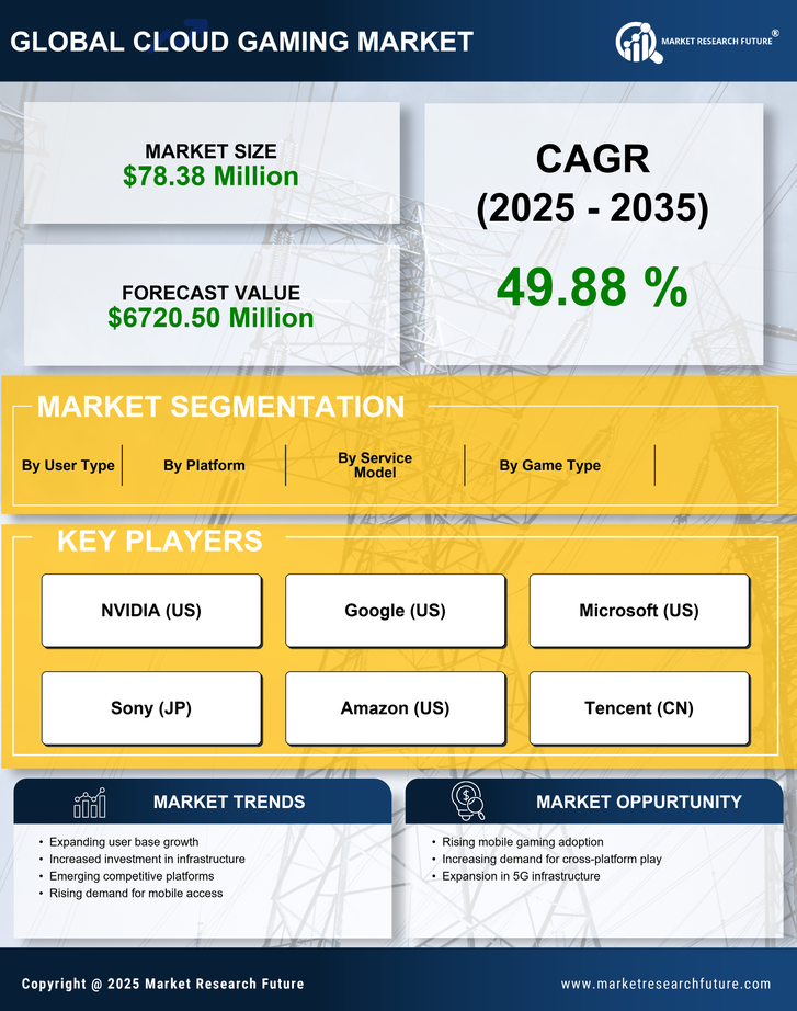 UK Cloud Gaming Market Research Report - Global Forecast to 2035 Infographic