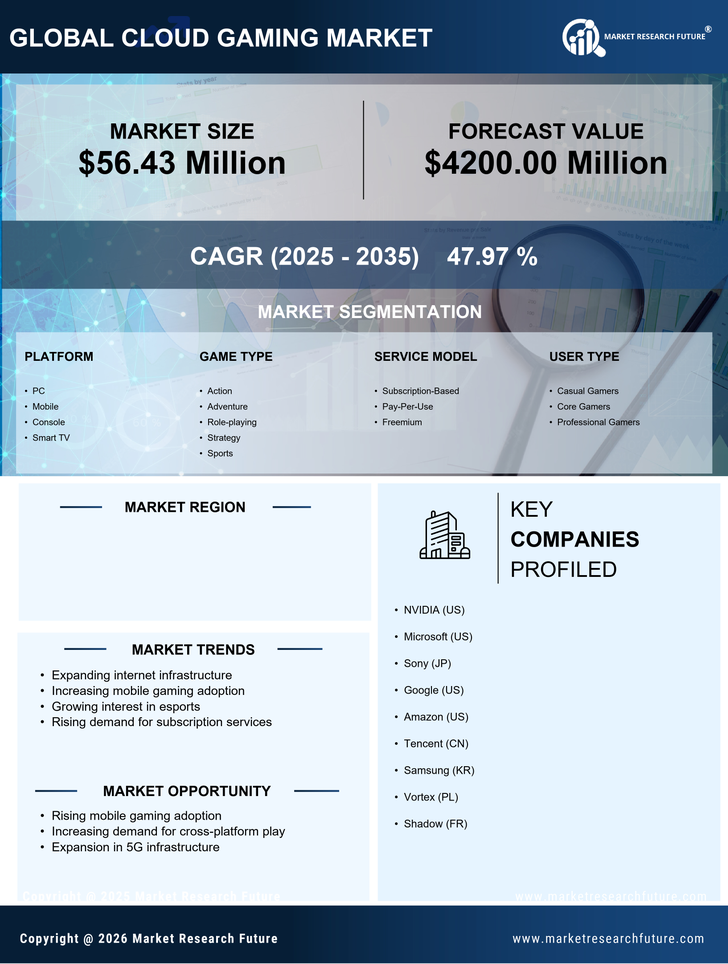 France Cloud Gaming Market Research Report - Global Forecast to 2035 Infographic