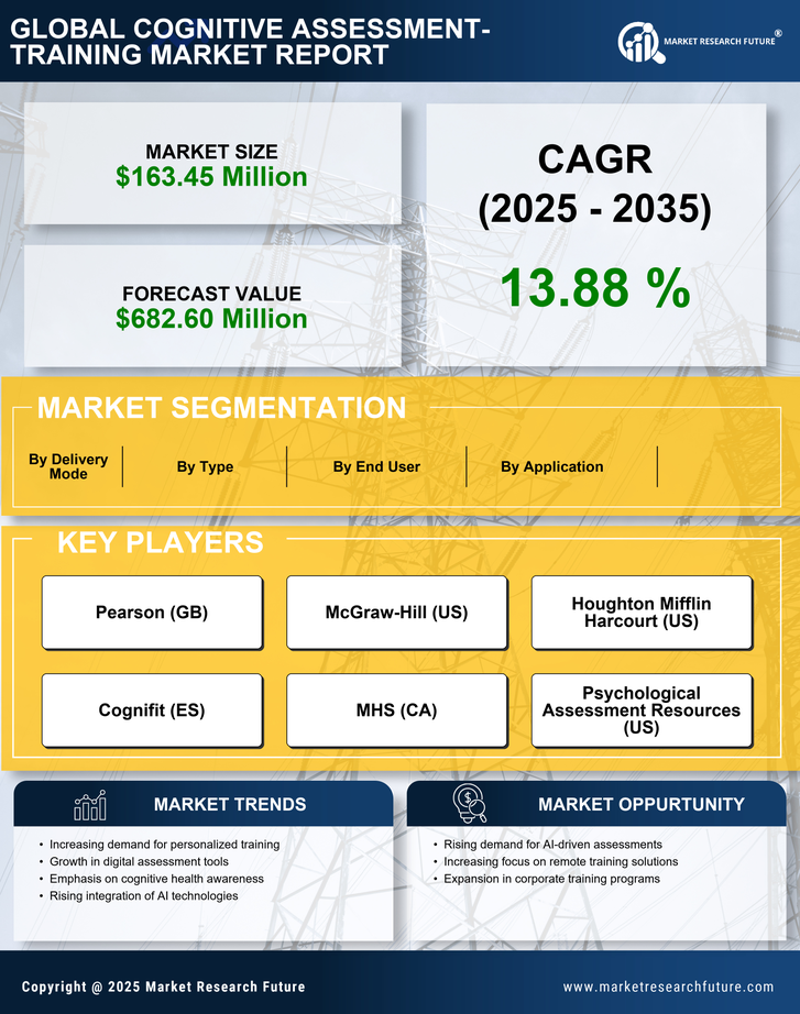 South Korea Cognitive Assessment Training Market Research Report-Forecast to 2035 Infographic