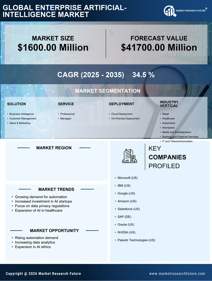 Germany Enterprise Artificial Intelligence Market Research Report-Forecast to 2035 Infographic