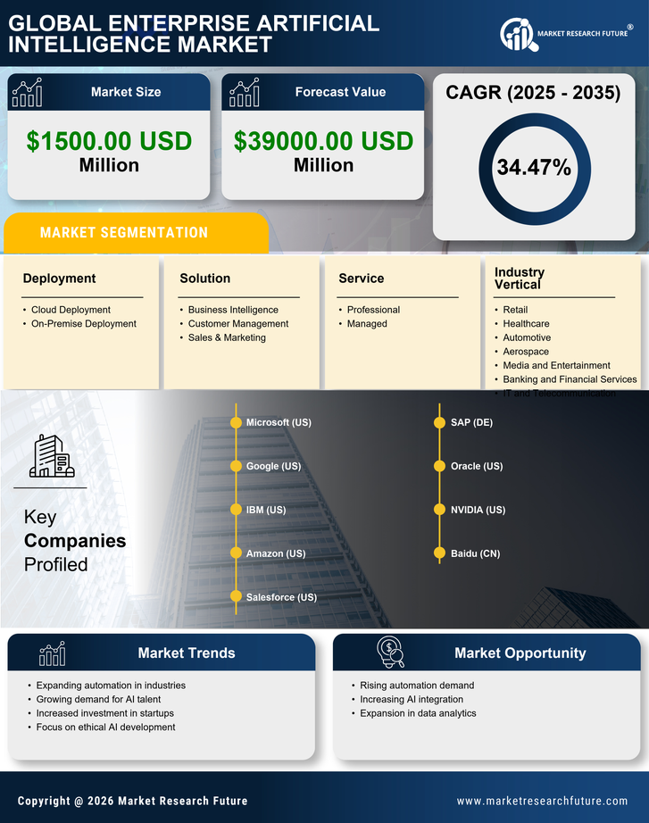 Japan Enterprise Artificial Intelligence Market Research Report-Forecast to 2035 Infographic