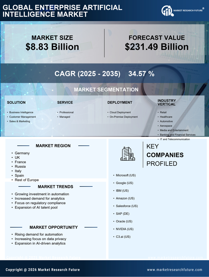 Europe Enterprise Artificial Intelligence Market Research Report - Forecast to 2035 Infographic