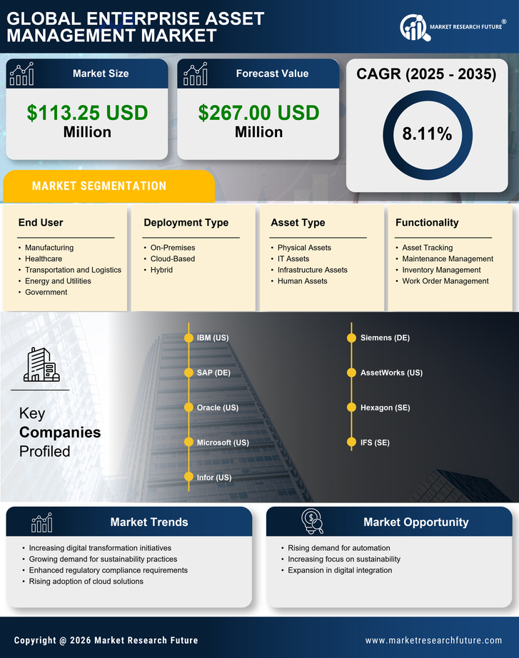 France Enterprise Asset Management Market Research Report-Forecast to 2035 Infographic