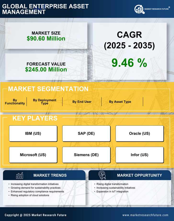 Argentina Enterprise Asset Management Market Research Report-Forecast to 2035 Infographic