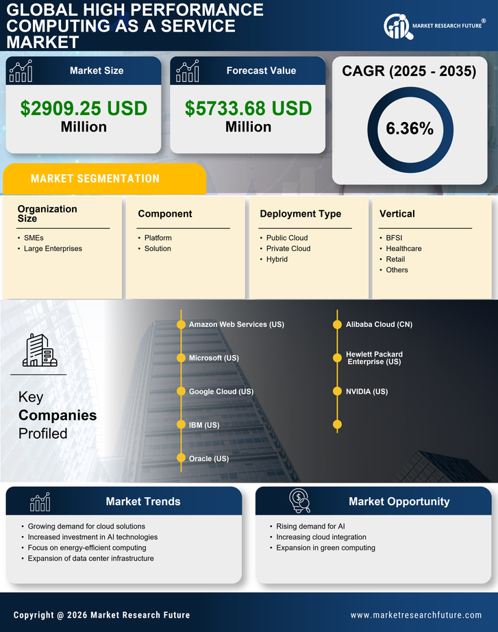 Germany High Performance Computing As A Service Market Research Report-Forecast to 2035 Infographic