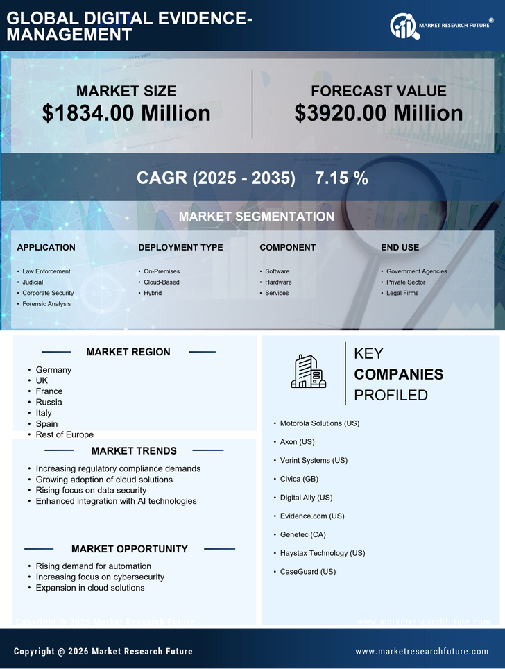 Europe Digital Evidence Management Market Research Report-Forecast to 2035 Infographic