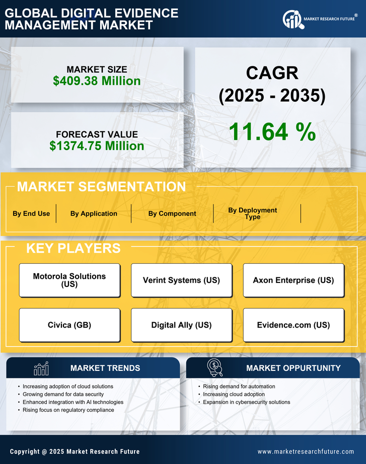 India Digital Evidence Management Market Research Report-Forecast to 2035 Infographic