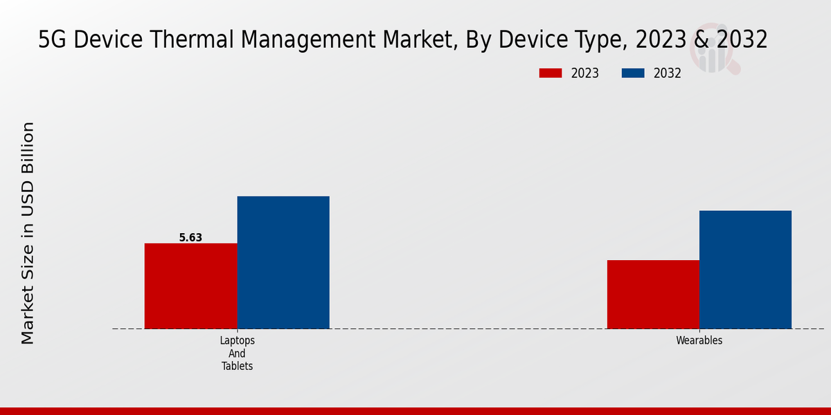 5G Device Thermal Management Market Insights