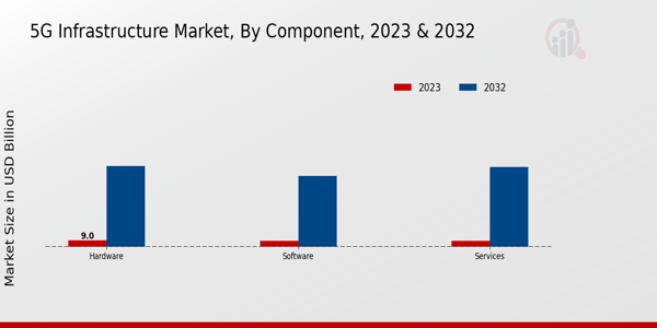 5G Infrastructure Market Insights