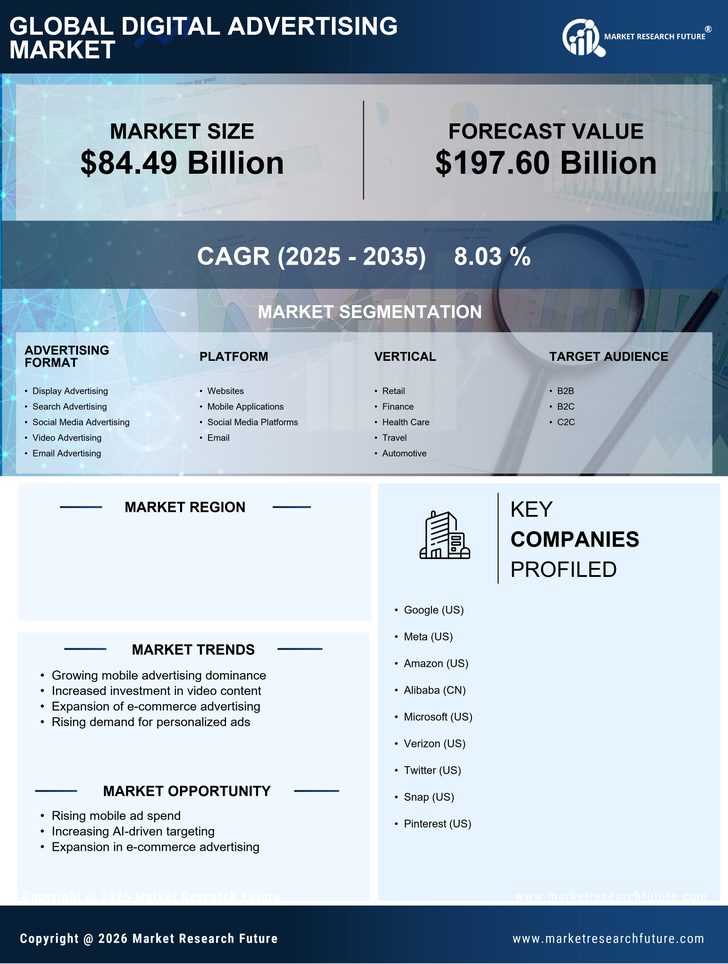 China Digital Advertising Market Research Report-Forecast to 2035 Infographic