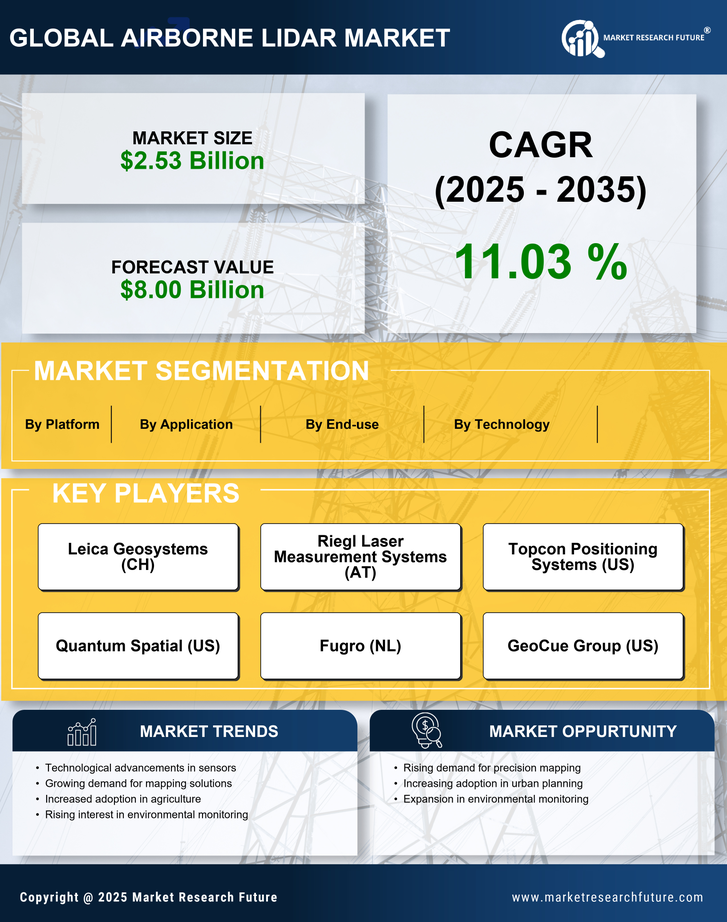 Airborne LiDAR Market Research Report – Forecast to 2035 Infographic