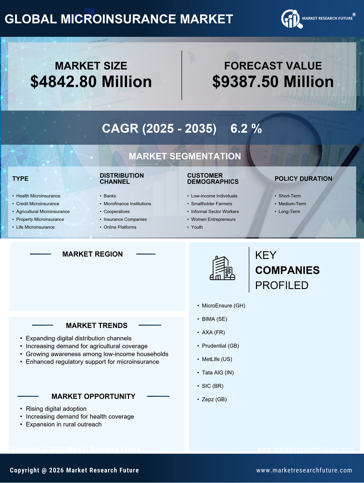 India Microinsurance Market Research Report- Forecast to 2035 Infographic