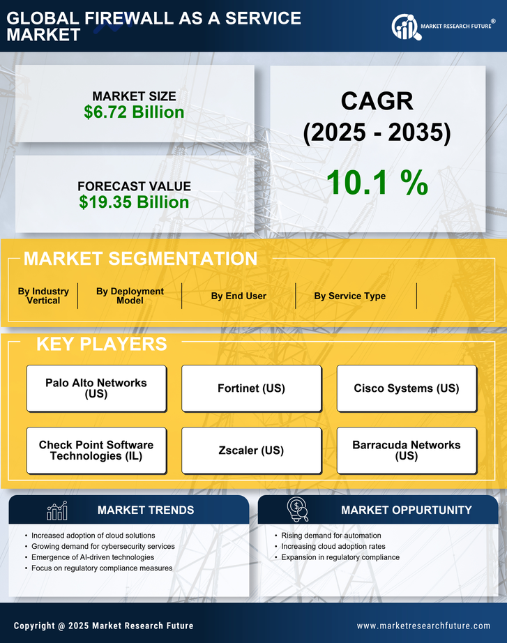 Firewall as a Service Market Research Report - Forecast to 2035 Infographic