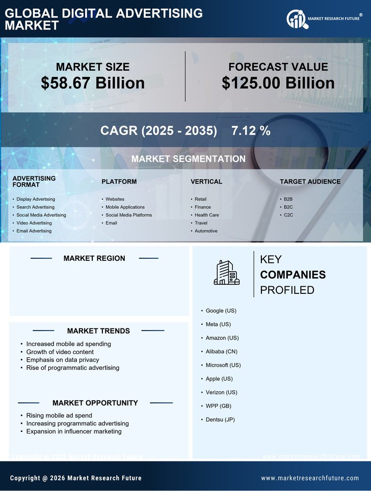 UK Digital Advertising Market Research Report-Forecast to 2035 Infographic
