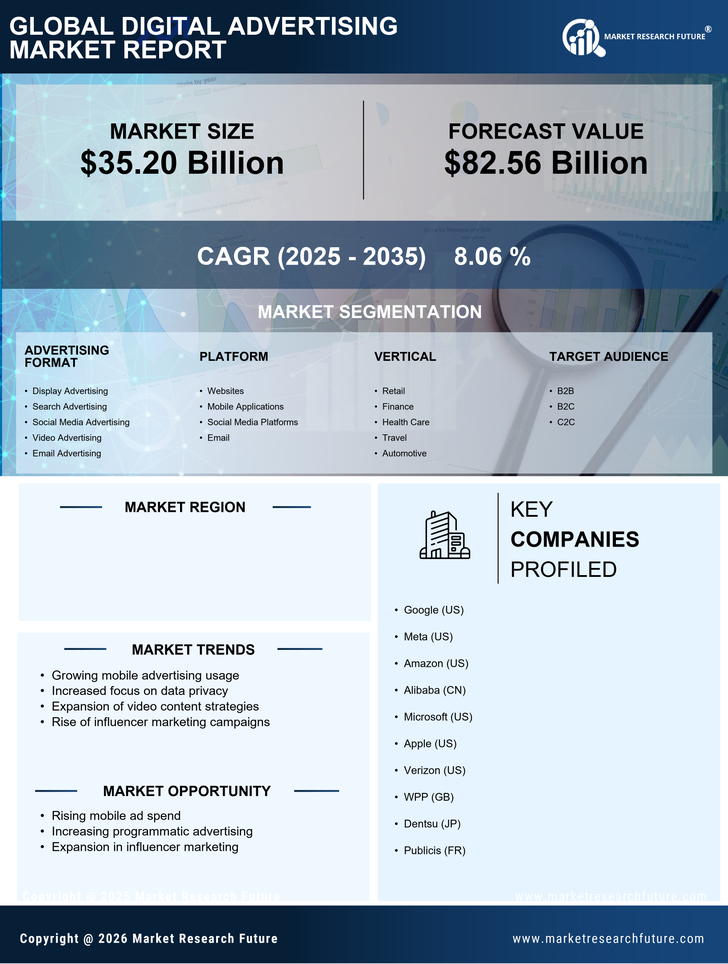 France Digital Advertising Market Research Report-Forecast to 2035 Infographic