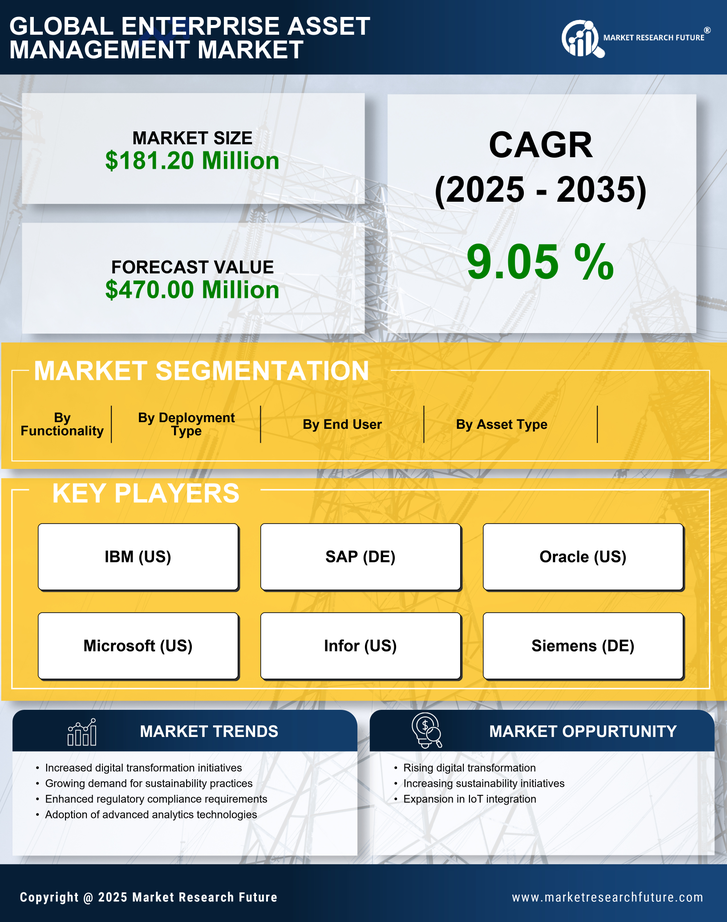 GCC Enterprise Asset Management Market Research Report - Forecast to 2035 Infographic