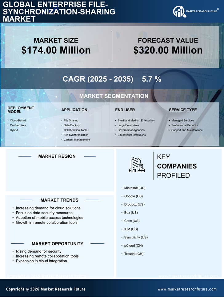Japan Enterprise File Synchronization Sharing Market Research Report - Forecast to 2035 Infographic