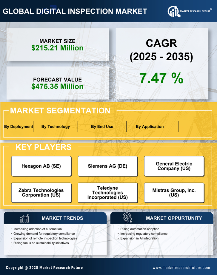 France Digital Inspection Market Research Report-Forecast to 2035 Infographic