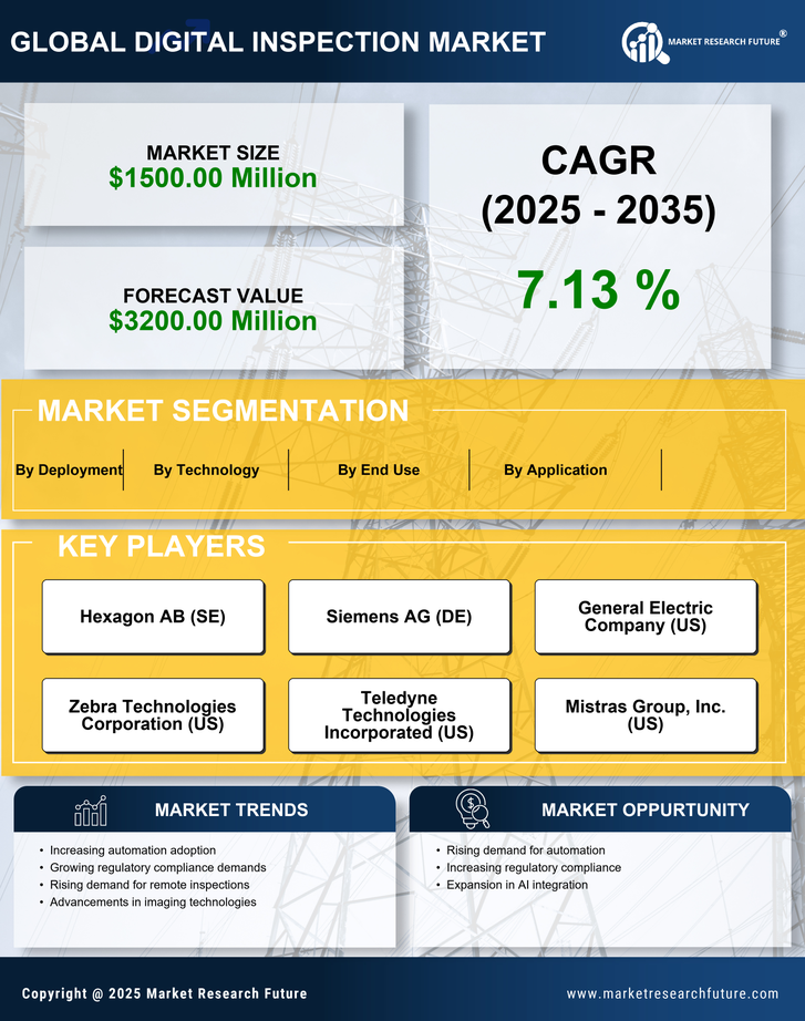 Europe Digital Inspection Market Research Report - Forecast to 2035 Infographic