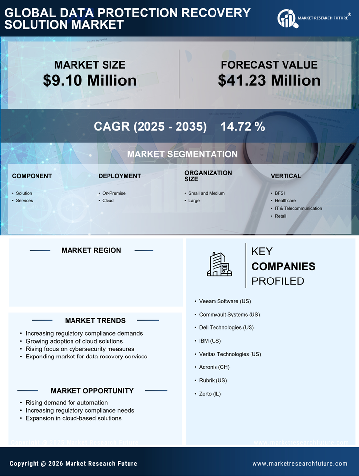Germany Data Protection Recovery Solution Market Research Report-Forecast to 2035 Infographic
