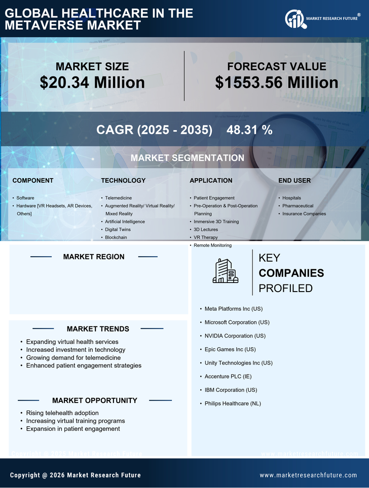 South Korea Healthcare In Metaverse Market Research Report- Forecast to 2035 Infographic