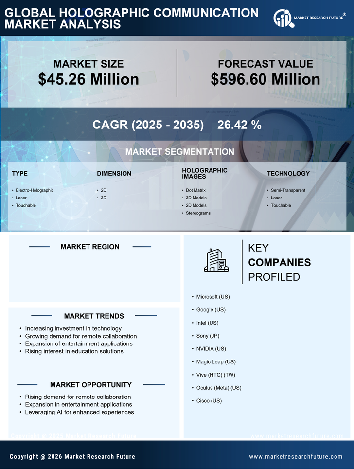 GCC Holographic Communication Market Research Report- Forecast to 2035 Infographic