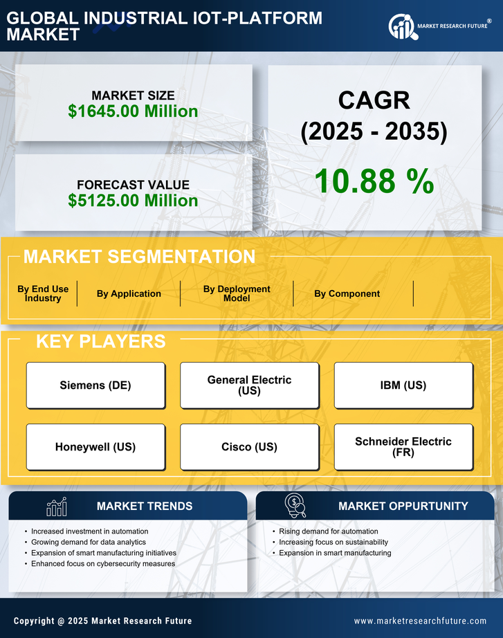 GCC Industrial Iot Platform Market Research Report-Forecast to 2035 Infographic