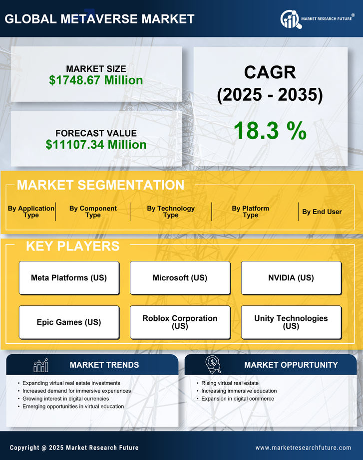Canada Metaverse Market Research Report- Forecast to 2035 Infographic