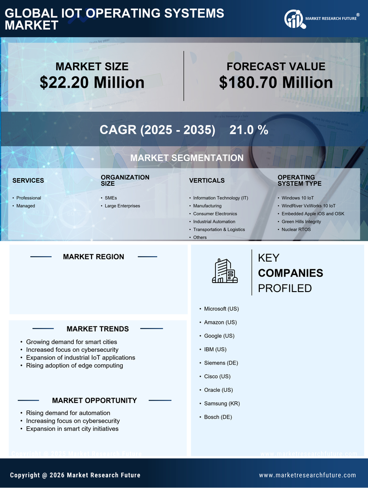 France Iot Operating Systems Market Research Report-Forecast to 2035 Infographic