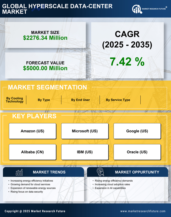 Germany Hyperscale Data Center Market Research Report - Forecast to 2035 Infographic