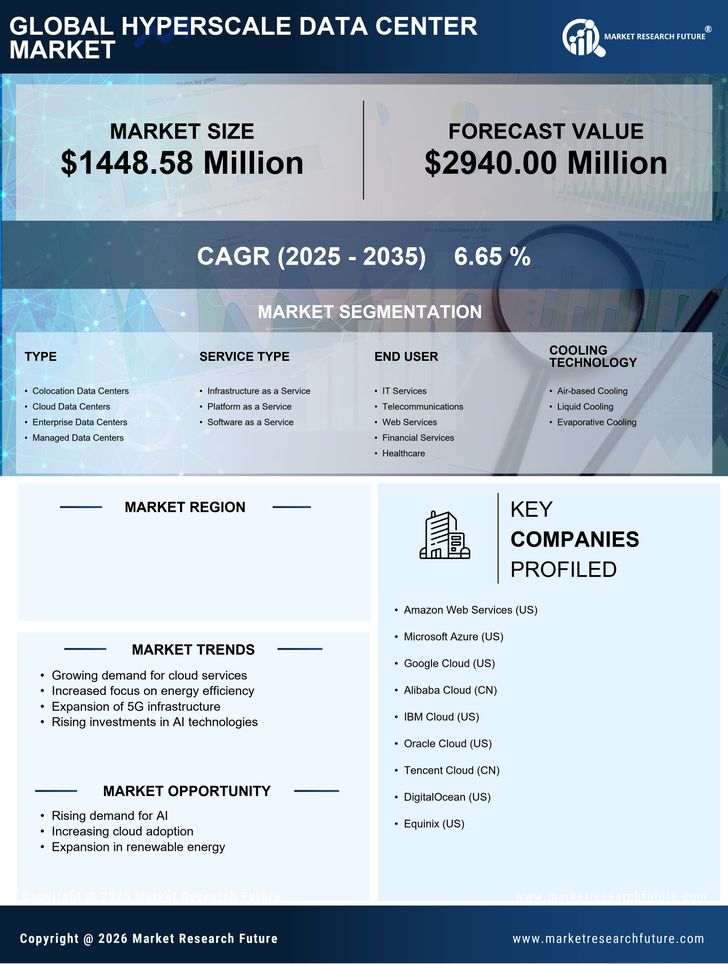 Japan Hyperscale Data Center Market Research Report - Forecast to 2035 Infographic