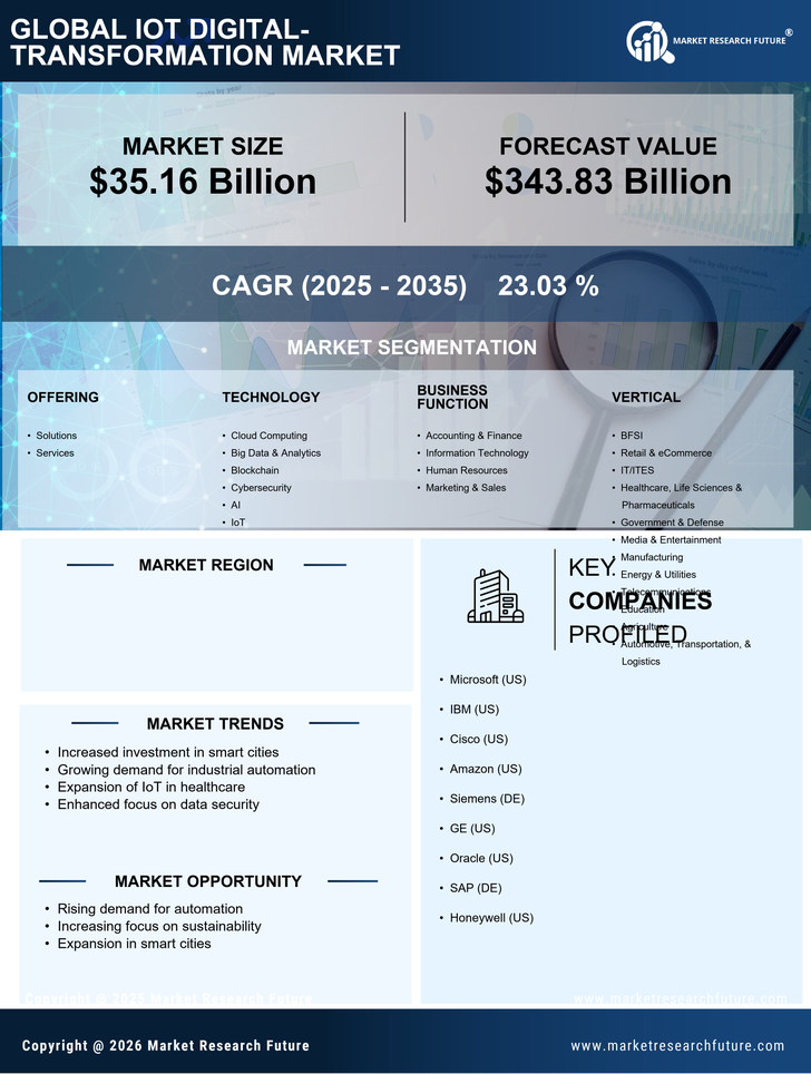 Italy Iot Digital Transformation Market Research Report - Forecast to 2035 Infographic