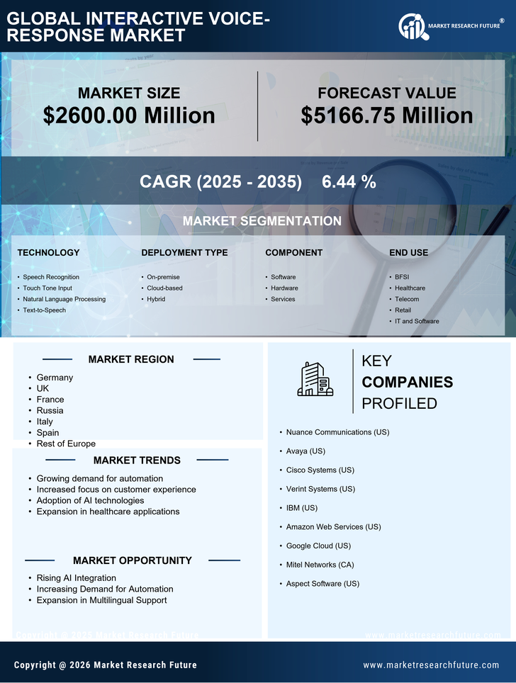 Europe Interactive Voice Response Market Research Report-Forecast to 2035 Infographic