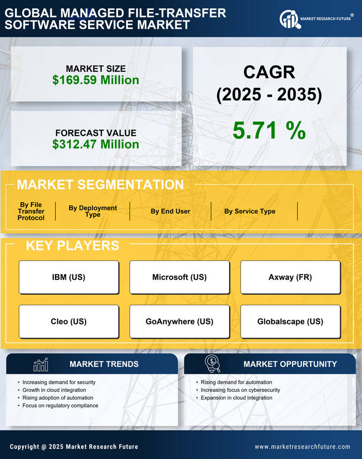 Japan Managed File Transfer Software Service Market Research Report-Forecast to 2035 Infographic