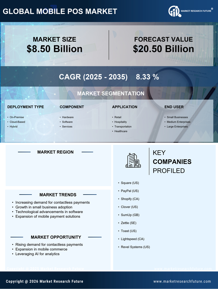 US Mobile Pos Market Research Report-Forecast to 2035 Infographic
