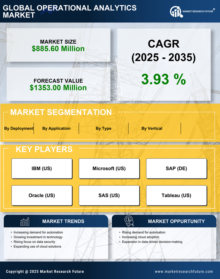 South America Operational Analytics Market Research Report-Forecast to 2035 Infographic