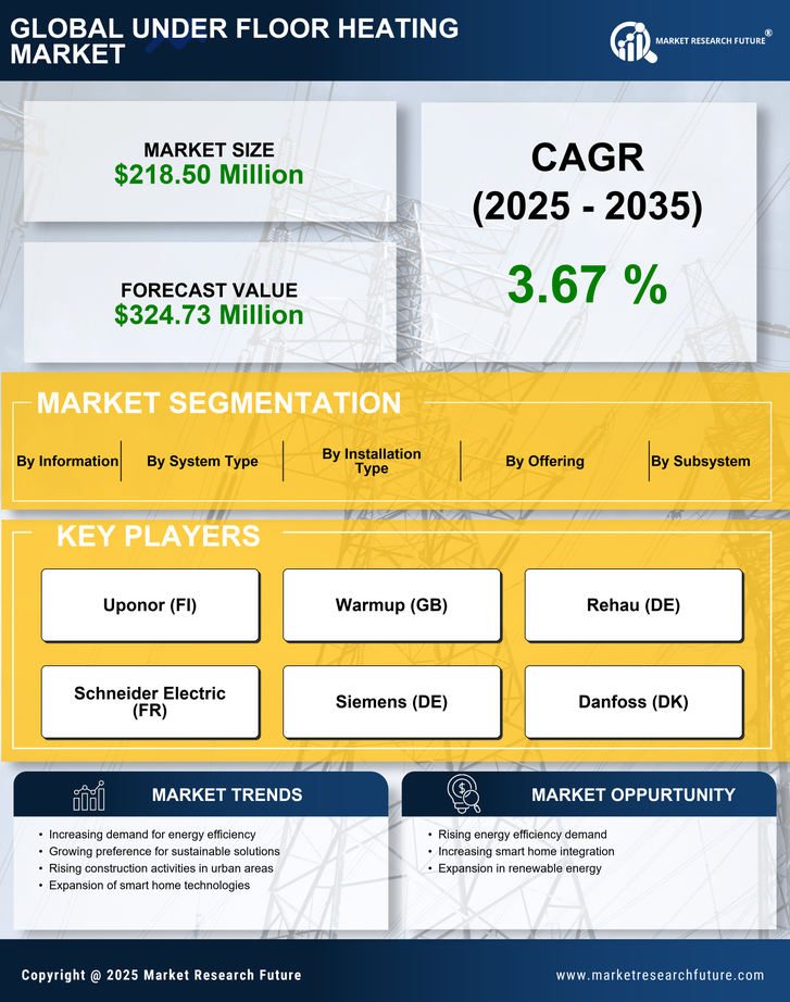 EMEA Beauty Devices Market Research Report - Forecast till 2035 Infographic