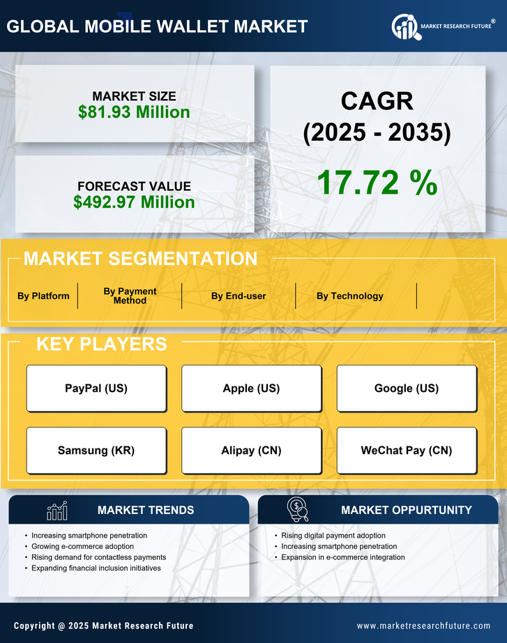 Mexico Mobile Wallet Market Research Report-Forecast to 2035 Infographic